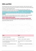 AQA Alevel Biology - Unit 1 Biological Molecules Notes