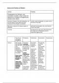 A* Stuart Britain  Detailed Mega-Timeline 