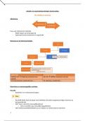 Samenvatting -  Arbeids- En Organisatiepsychologie