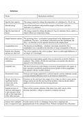 IB Physics HL/SL Definitions by topic