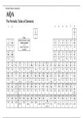 AQA GCSE COMBINED SCIENCE SYNERGY Foundation Tier JUNE 2023: The Periodic Table of Elements