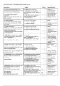 NIH Stroke Scale ALL Exams 2023 Solved 100% CORRECT ANSWERS