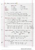 IB Chemistry Topic 8/18: Acids and Bases