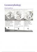 IEB/NSC - Geo - Geomorphology