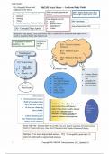 NRCME_Study_Guide WELL ELABORATED AND ON POINT!!!!