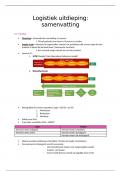 Logistiek Uitdieping Samenvatting