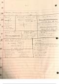 PreCalc Chapter 3 Notes