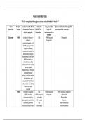 NR 546 / NR546 Neurotransmitter Table  * To be completed throughout course and submitted in Week 8* 2023/2024