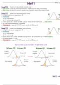 Samenvatting Data-analyse