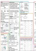 The best mind map for preparation competative exams like NEET, JEE, KEAM and etc.