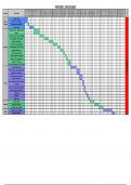 EPQ Project Timeline - What are the barriers to the legalisation of euthanasia in the UK