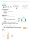 Totale Samenvatting-Constructie 1-Filip Van De Voorde-1BA ARCH