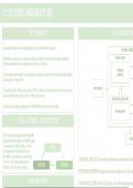 Computing Summary OCR Sheets Unit 1 & Unit 2