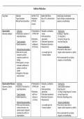 NR 546 Week 6 Addiction Medication Table