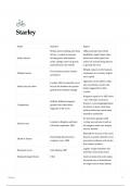 Edexcel History  3 A-Level Industrialisation COMPLETE NOTES