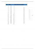 Eco 309-Assignment : The data below is for 20 periods of sales in $millions. t	Sales(Y) 1	10 2	11 3	14 4	14 5	12 6	15 7	18 8	16 9	16 10	17 11	16 12	20 13	24 14	22 15	20 16	24 17	26 18	28 19	28 20	26 21	  Plot the time series data. Forecast for the 21st pe