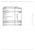 Financial Statements: 1.	Financial Statements:  Develop an Income Statement for 20XX, Cash Flow Statement for 20XX, and Balance Sheet as of the end of 20XX based on the data provided below for year 20XX. All sales are collected when the sale is made and a