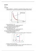 Microeconomics exam revision notes