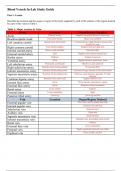 Blood Vessels ID sheet