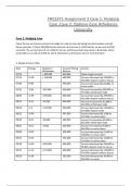 FNCE371 Assignment 2 Case 1: Hedging Case ,Case 2: Options Case Athabasca University