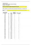 BUS520 Module 4 / Multivariant Estimation and Model Fit: Complete the following tasks in the Module 4 SLP assignment template: 1.	Compare the coefficients of determination (r-squared values) from the two linear regressions: simple linear regression from M