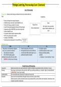 Portage Learning, Pharmacology Exam I (Summary)