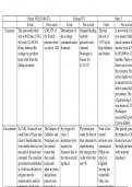 Summary table of the mid Tudor crisis covering all monarchs 