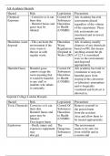 BTEC APPLIED SCIENCE UNIT 4 ASSIGNMENT A,B,C,D (ALL DISTINCTION)