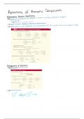 Reactions of Aromatic Compounds