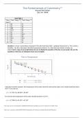 The Fundamentals of Calorimetry Lab Report