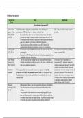 Case Table for Resulting Trusts 