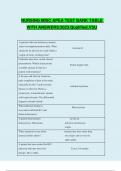 NURSING MISC APEA TEST BANK TABLE WITH ANSWERS/2023.Qualified,VSU 