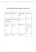 Nursing Pharmacology Drug Chart