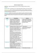 AQA English Language - Genderlect Linguist Summary