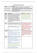 AQA English Language - Representation Linguist Notes