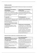 Edexcel Government and Politics: US Presidency essay plans 