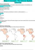 BIOS 242 Week 5 Concepts; The Immune System