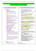 NURS 328: Pediatric Nursing Exam 1 Study Guide with elaborated overview to help you pass exam-2023