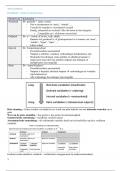 Samenvatting - Statistiek van de sociale wetenschappen