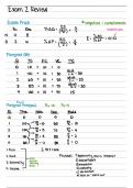 Exam 2 review microeconomics