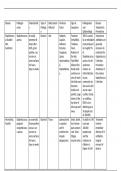 BIOS 242 Week 6 Complete Assignment, Labs and Discussion Questions Chamberlain