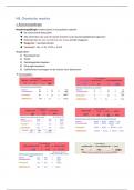 Chemie: H9. Chemische reacties