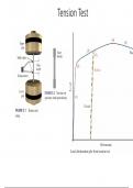 Class notes MIE 211 Strength of Materials (MIE211) 