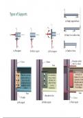 Class notes MIE 211 Strength of Materials (MIE211) 