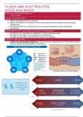 Iv-Fluids-Intravenous-Fluids-Types-Uses-Note.pdf