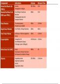 Blood-Transfusions-Components-Indications.pdf