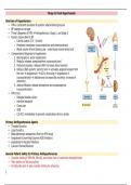 SDSU SON Pharm: Drugs for HTN