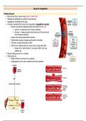 SDSU SON Pharm: Drugs for Coagulation