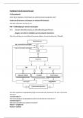 Biologie samenvatting voortplanting van mensen (h4, h5 en h6)