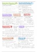 GCSE English Literature Grade 9 Christmas Carol Themes and Quotes Mindmap 